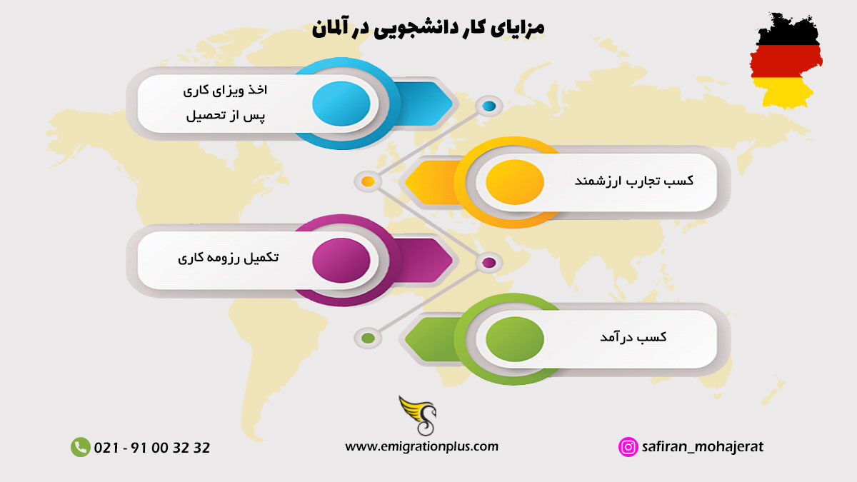 اینفوگرافیک کار دانشجویی در آلمان