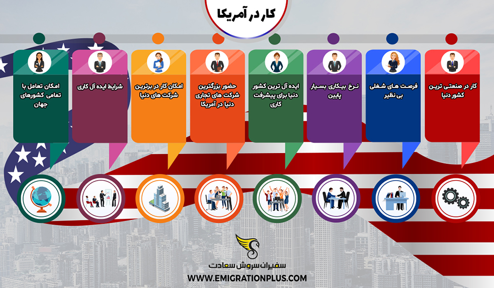 اینفوگرافیک کار در آمریکا