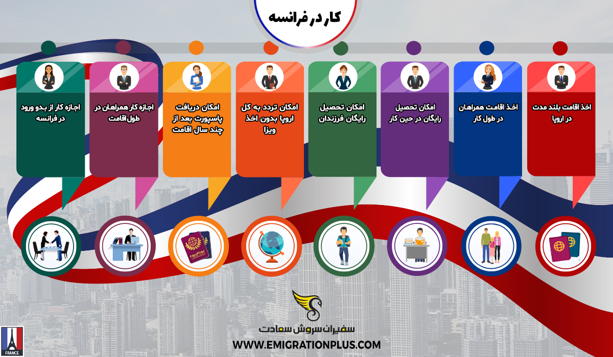 اینفوگرافیک کار در فرانسه