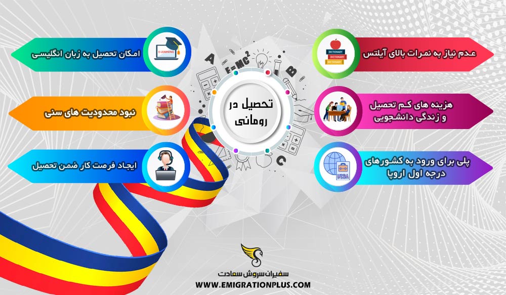اینفوگرافیک تحصیل در رومانی