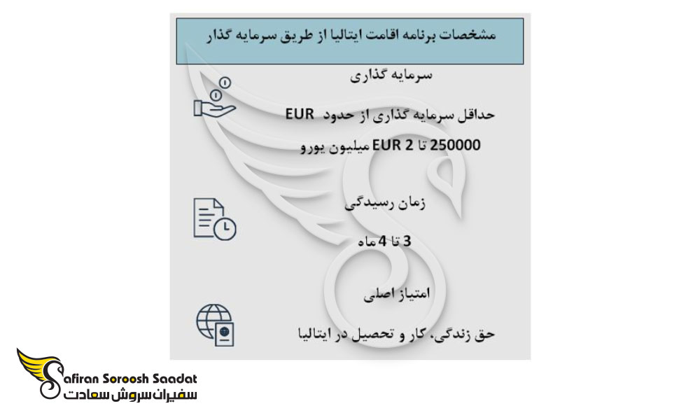 معرفی برنامه ویزای طلایی یا ویزای سرمایه گذاری در ایتالیا
