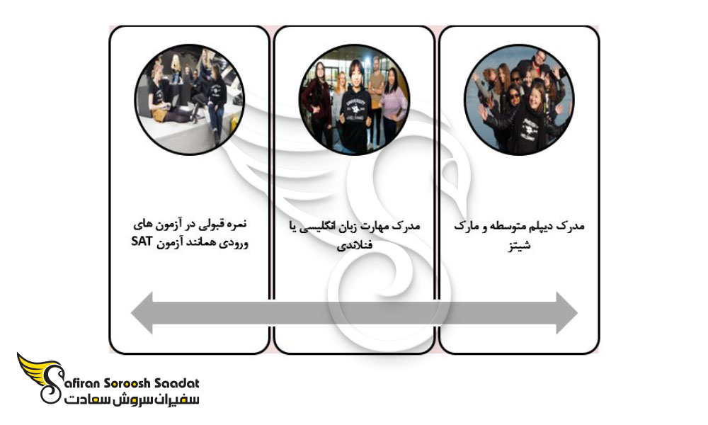 شرایط ایتالیا برای راه اندازی شرکت از نوع استارت آپ