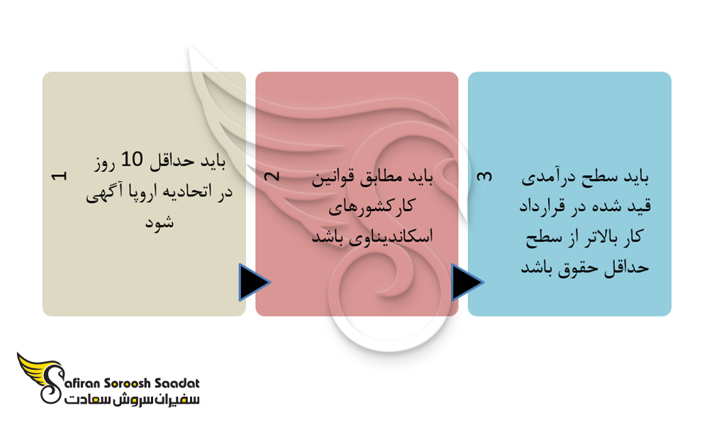 شرایط مشاغل موجود در اسکاندیناوی