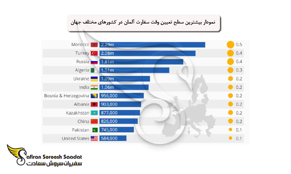 نکات کلیدی جهت تسریع در تعیین وقت سفارت آلمان