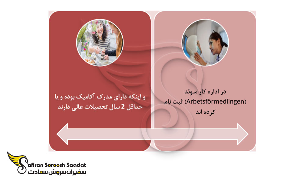 برنامه Korta vagen در سوئد