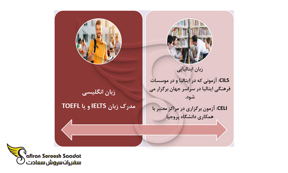 شرایط زبان برای اعزام دانشجو به ایتالیا