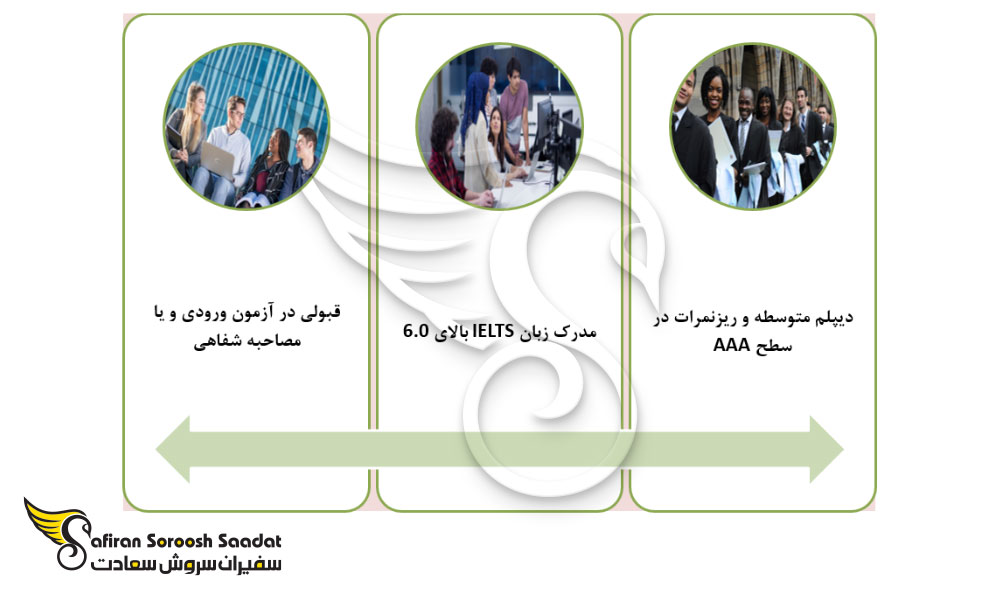 اصلی ترین شرایط پذیرش از دانشگاه های اسکاتلندی