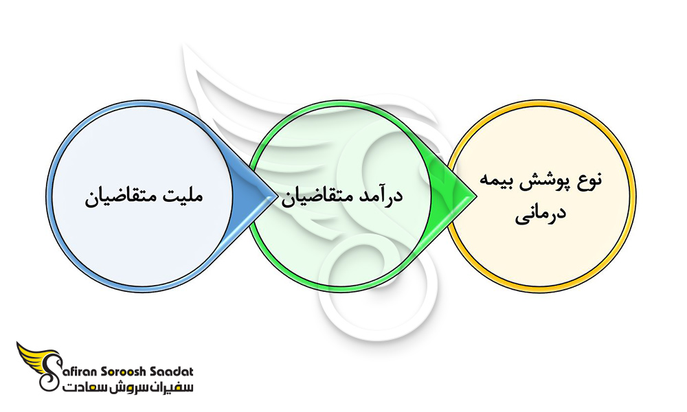 کمک هزینه های زایمان برای تولد در ایتالیا