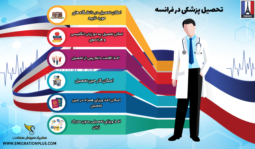اینفوگرافیک تحصیل پزشکی در فرانسه