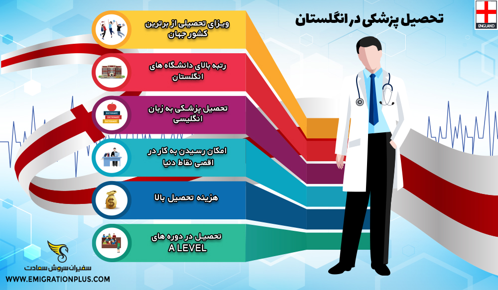 اینفوگرافیک تحصیل پزشکی در انگلستان