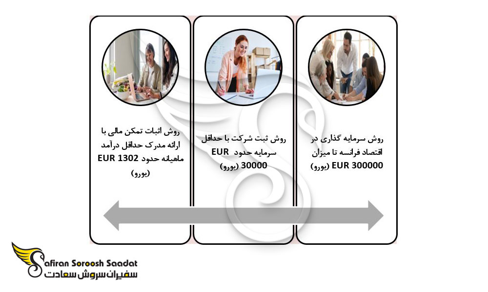 شیوه های اخذ ویزای اقامت برای سرمایه گذاران