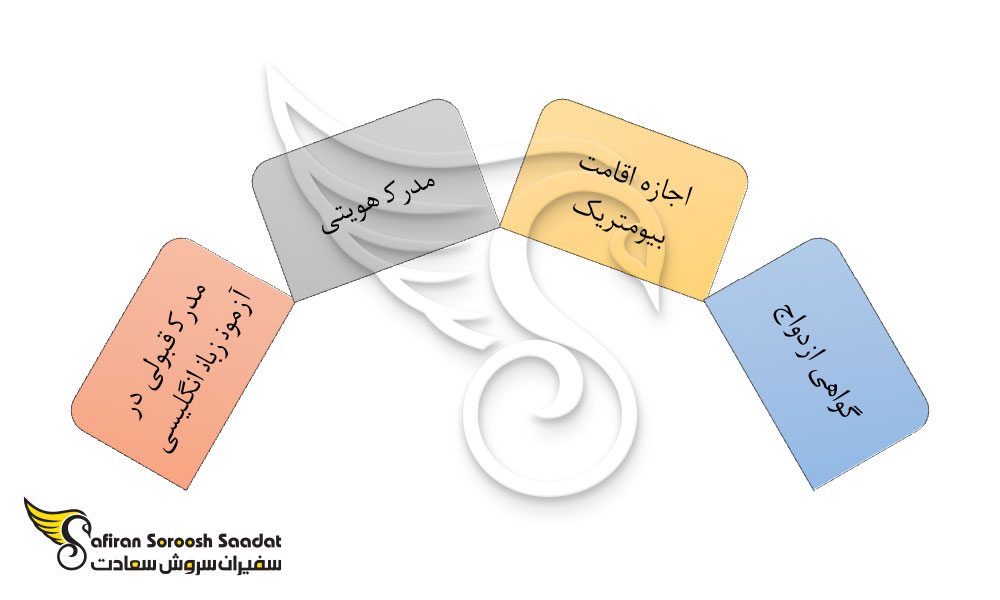 مهاجرت به اسکاتلند از طریق ازدواج