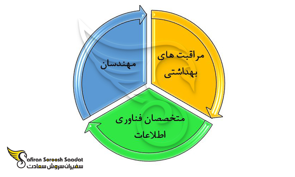 پرتقاضا ترین مشاغل برای دانشجویان در فنلاند