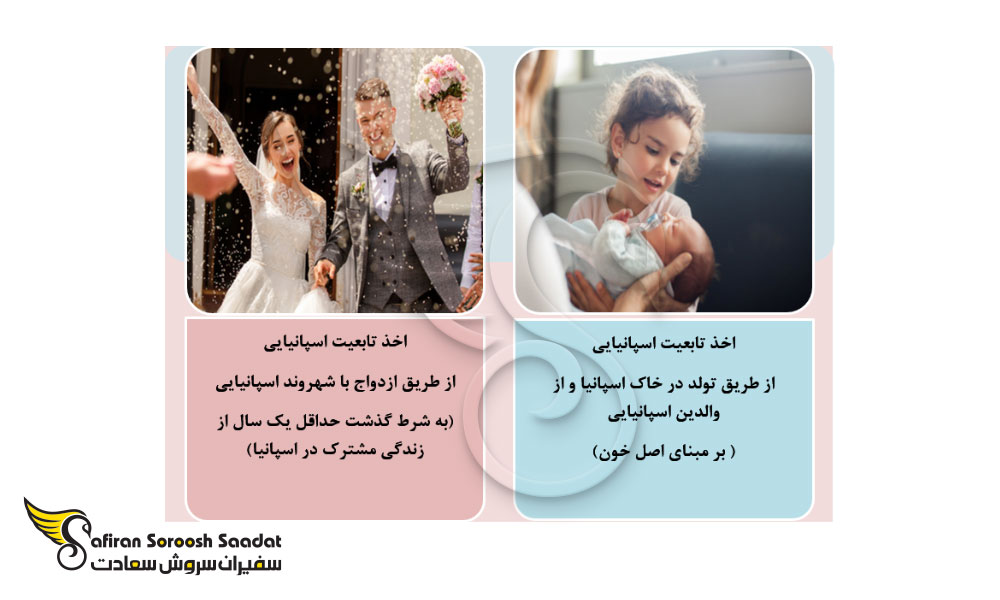 اخذ تابعیت پس از اقامت اسپانیا از طریق ازدواج