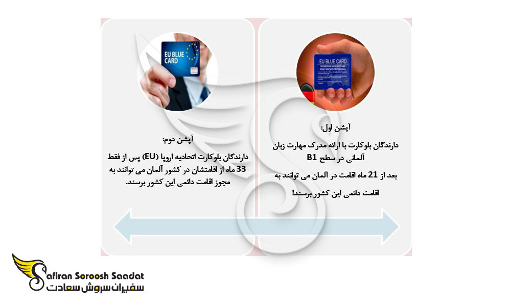 اخذ اقامت آلمان از طریق تخصص