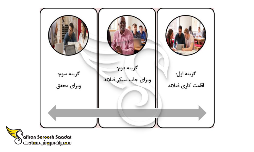 گزینه های اخذ اقامت فنلاند پس از تحصیل