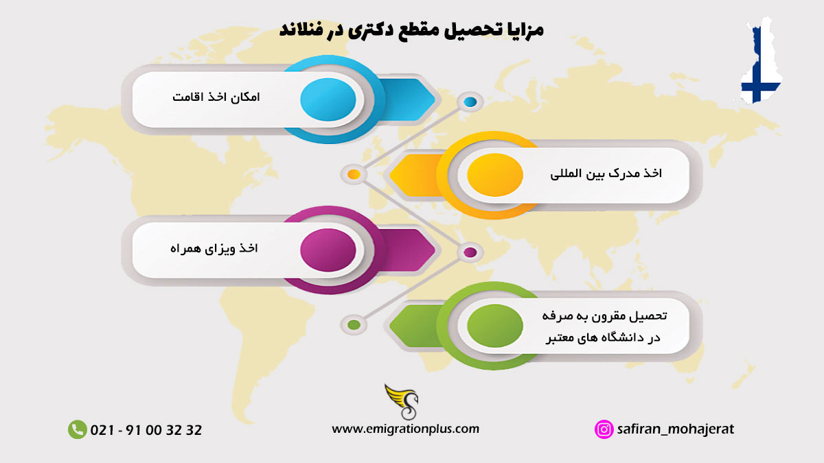 اینفوگرافیک دکتری در فنلاند