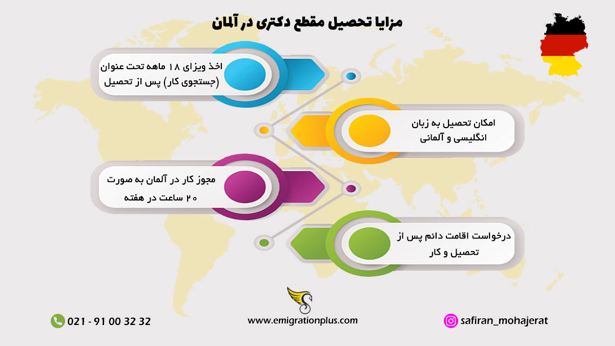 اینفوگرافیک دکتری در آلمان