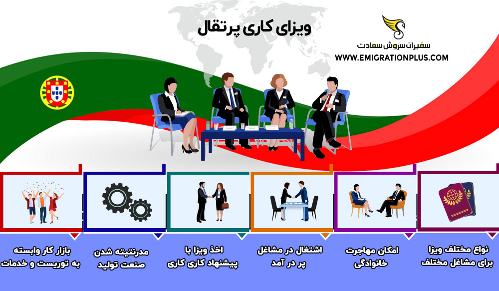 اینفوگرافیک ویزای کاری پرتغال