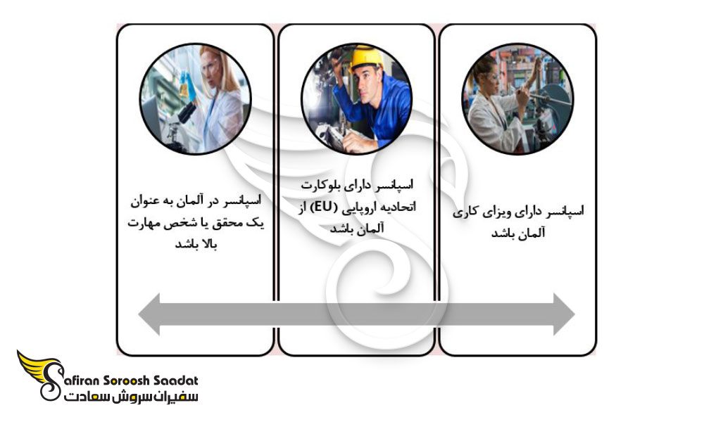 امکان کار با ویزای همراه آلمان