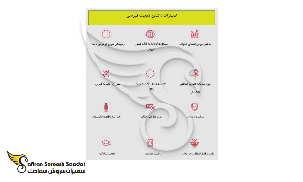 امتیاز داشتن تابعیت قبرسی