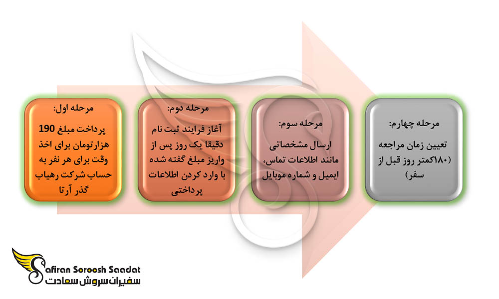 مراحل دریافت وقت سفارت آلمان