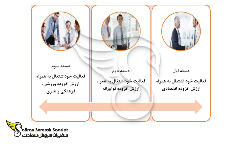 کارت حرفه ای یا Professional card مخصوص کارآفرینان در بلژیک