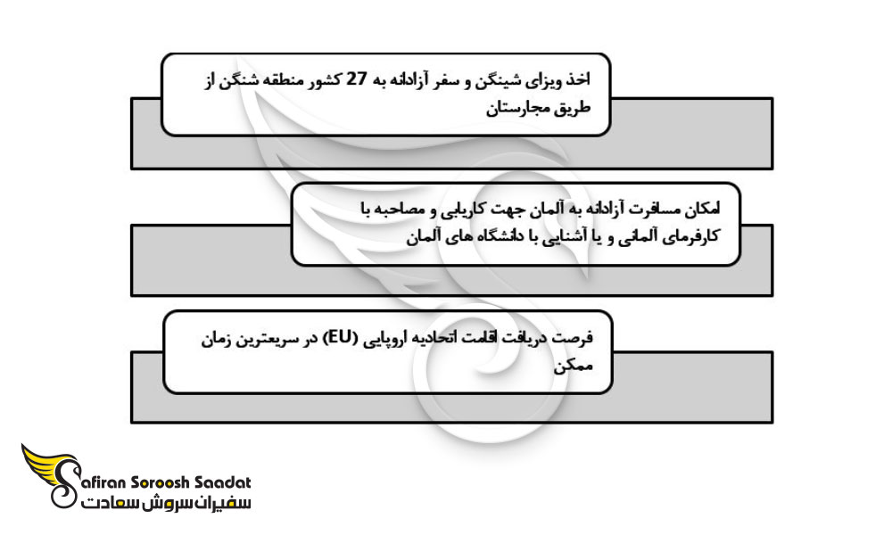 دلایل انتخاب کشور مجارستان برای زبان آلمانی