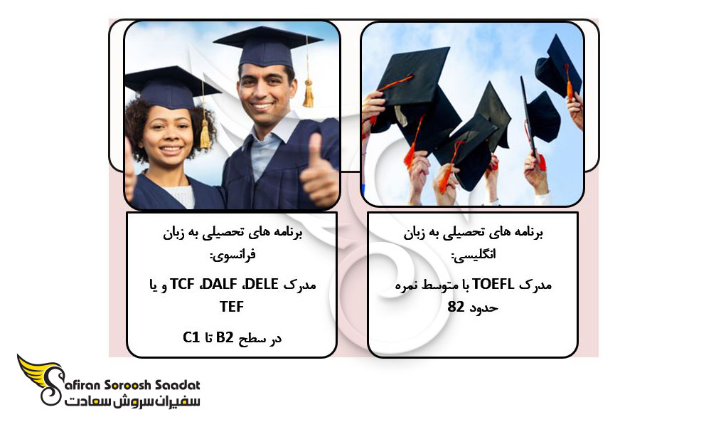 شرایط اخذ پذیرش از دانشگاه های فرانسه
