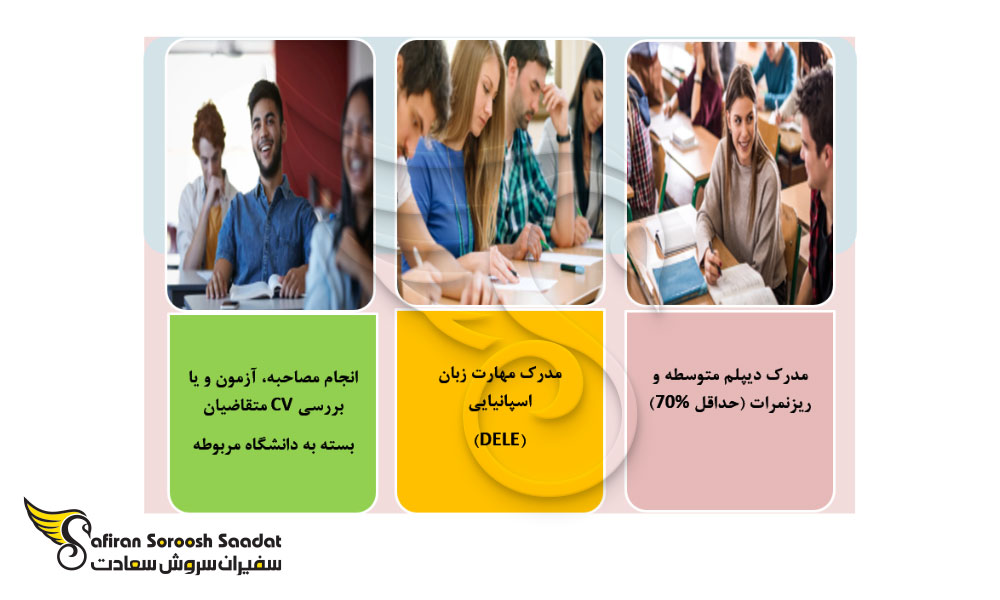 شرایط اخذ پذیرش از دانشگاه های معتبر اسپانیایی