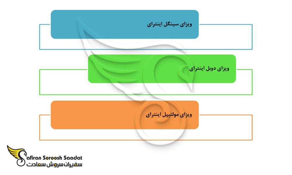 ویزای بیزینس روسیه و شرایط درخواست آن