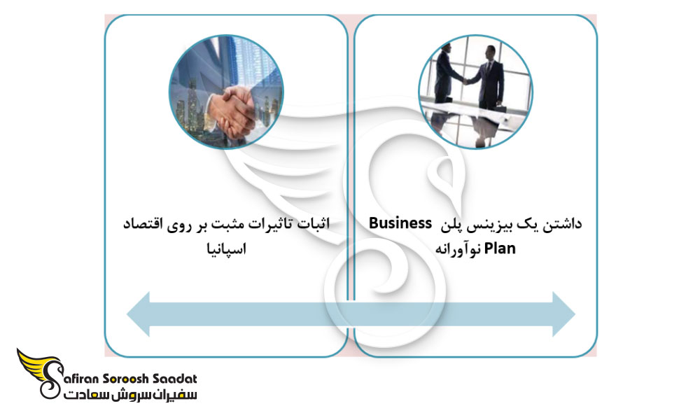 شرایط اخذ ویزای اسپانیا
