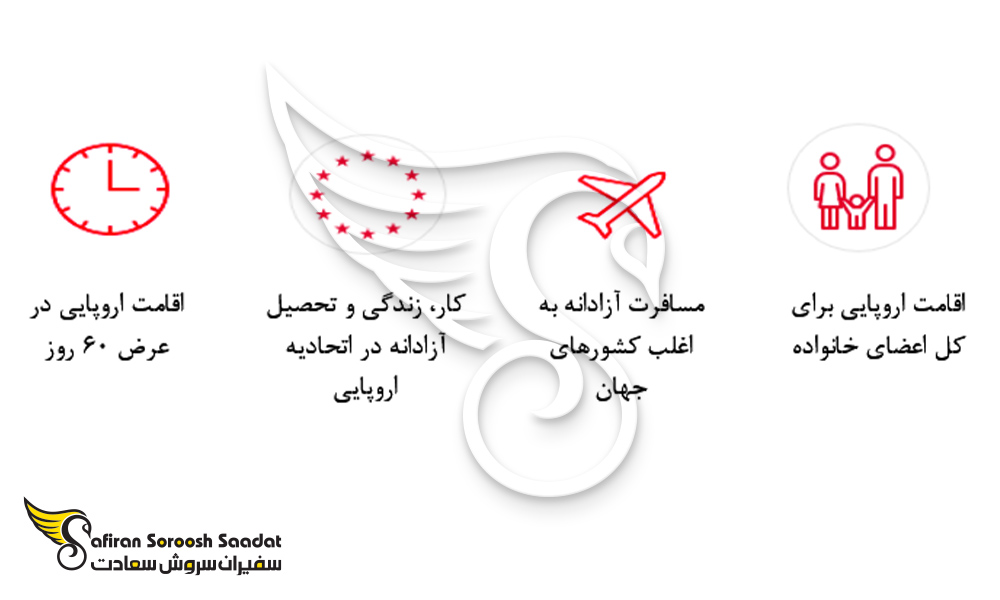 امتیازات اقامت اسپانیا از طریق خرید ملک