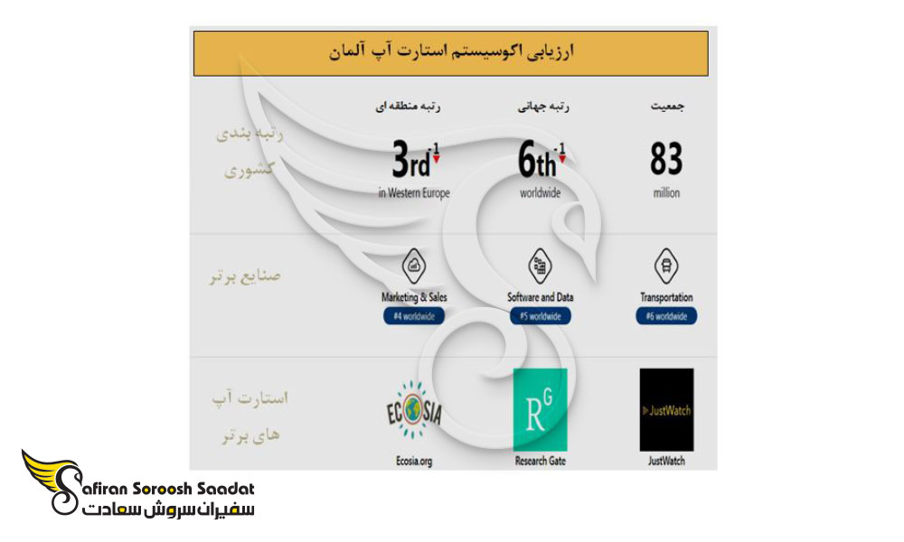 استارت آپ ها بهترین نوع شرکت ها در آلمان