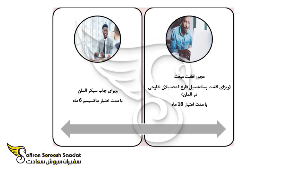 اقامت پس از تحصیل در آلمان با دو گزینه ویزایی