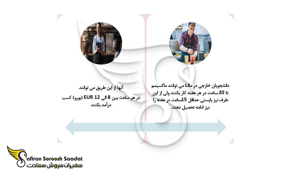 شرایط کار دانشجوئی در مالتا