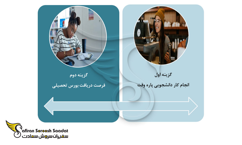 گزینه های دانشجویان برای تامین مخارج تحصیلی در آمریکا