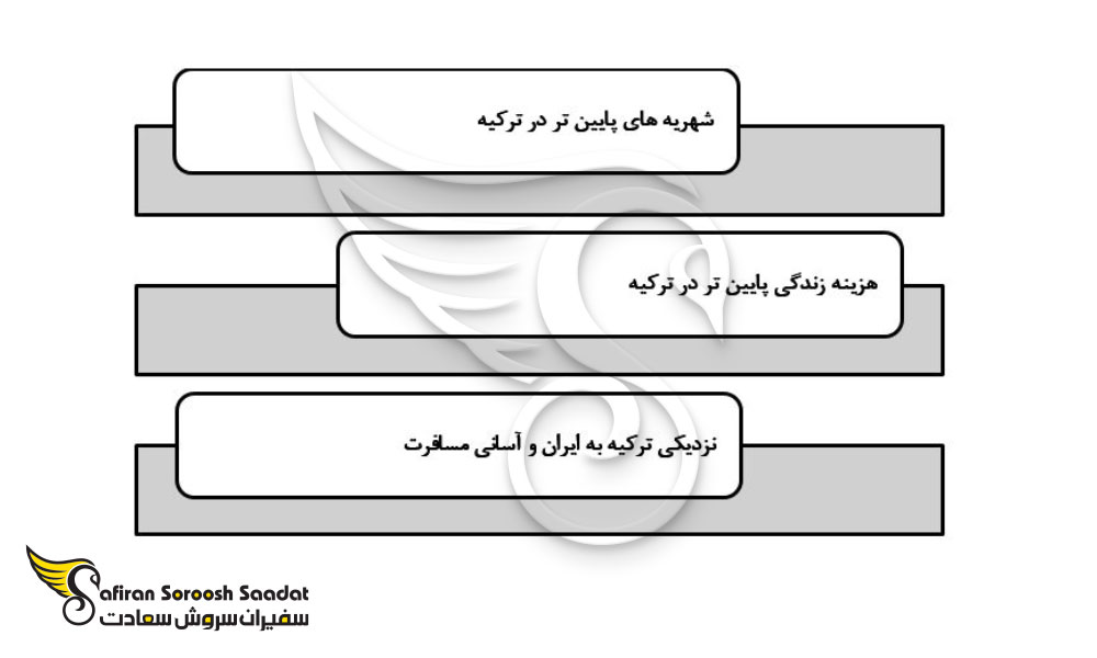برتری شرکت در دوره زبان آلمانی در ترکیه نسبت به مجارستان