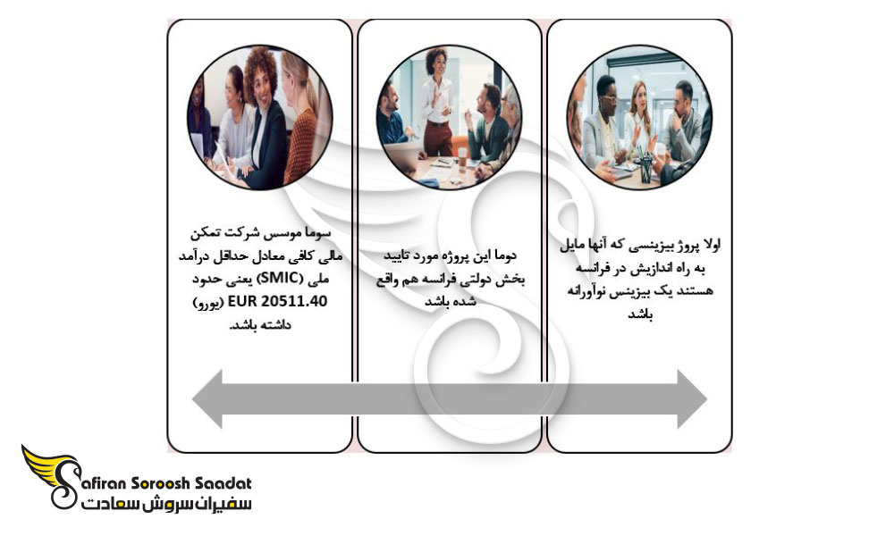 تلنت پاسپورت بخاطر پروژه های نوآورانه فرانسه