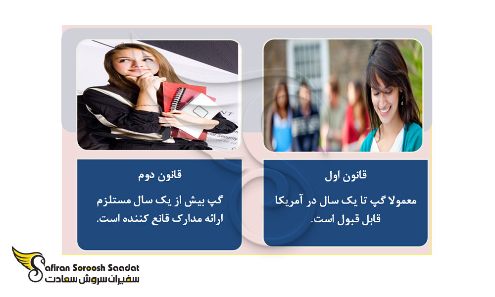 قوانین گپ آمریکا جهت اخذ ویزا و ادامه تحصیل در این کشور