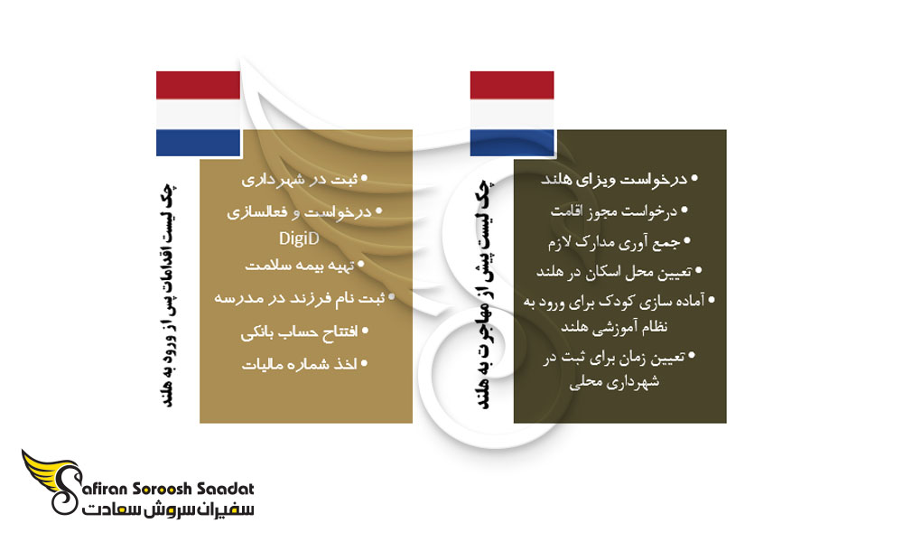 فعالیت هایی که قبل و بعد از مهاجرت به هلند باید انجام داد