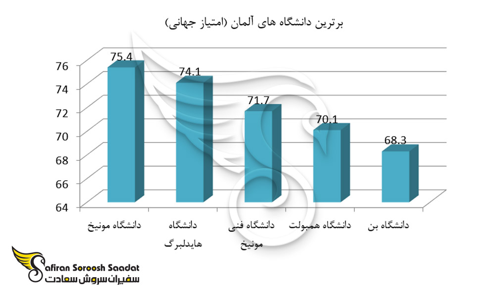 برترین دانشگاه های کشور آلمان