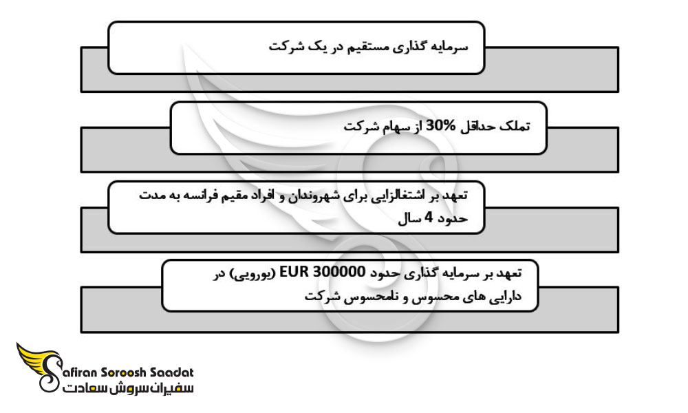 انواع ثبت شرکت در ایتالیا