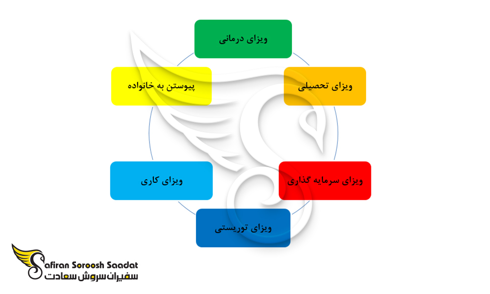 انواع وقت سفارت کشور آلمان