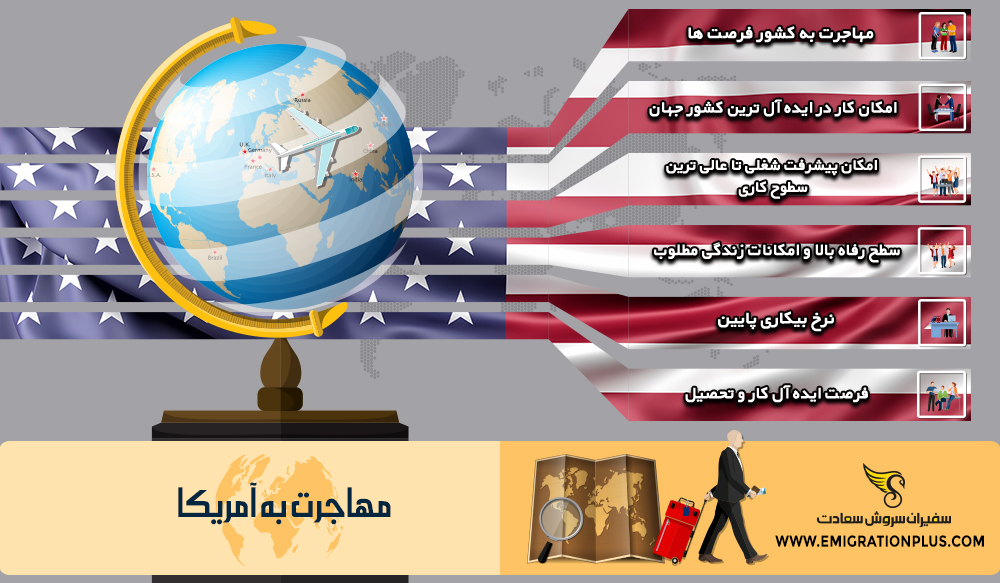 اینفوگرافیک مهاجرت به آمریکا