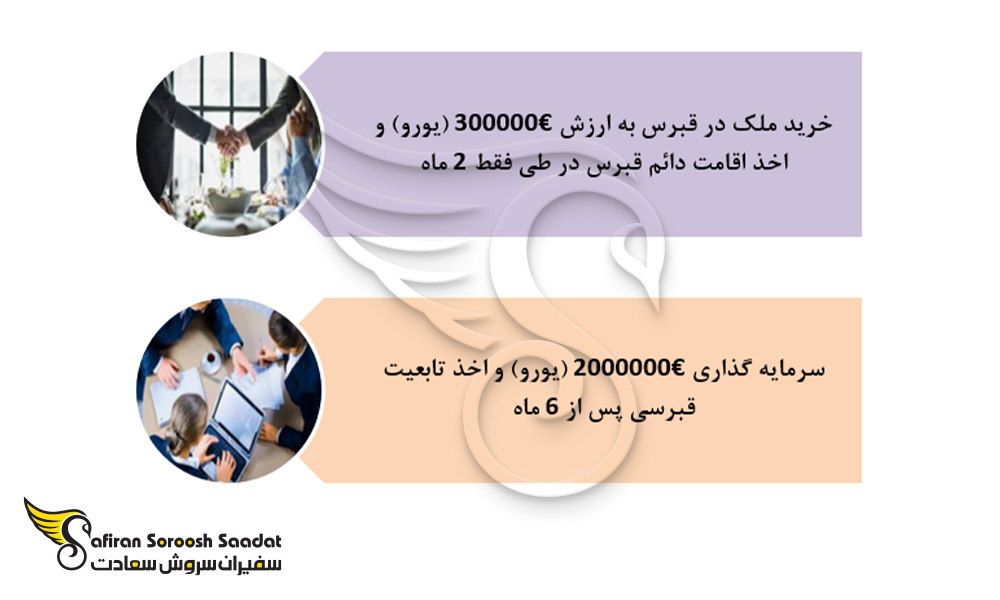 انواع روش های سرمایه گذاری در قبرس
