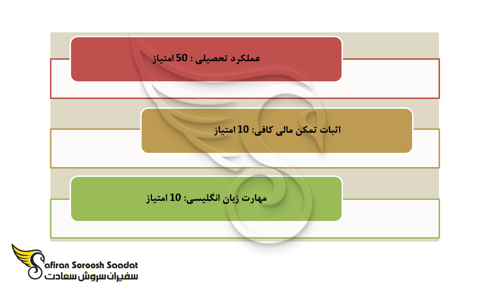 شرایط ویزا برای مهاجرت تحصیلی به اسکاتلند