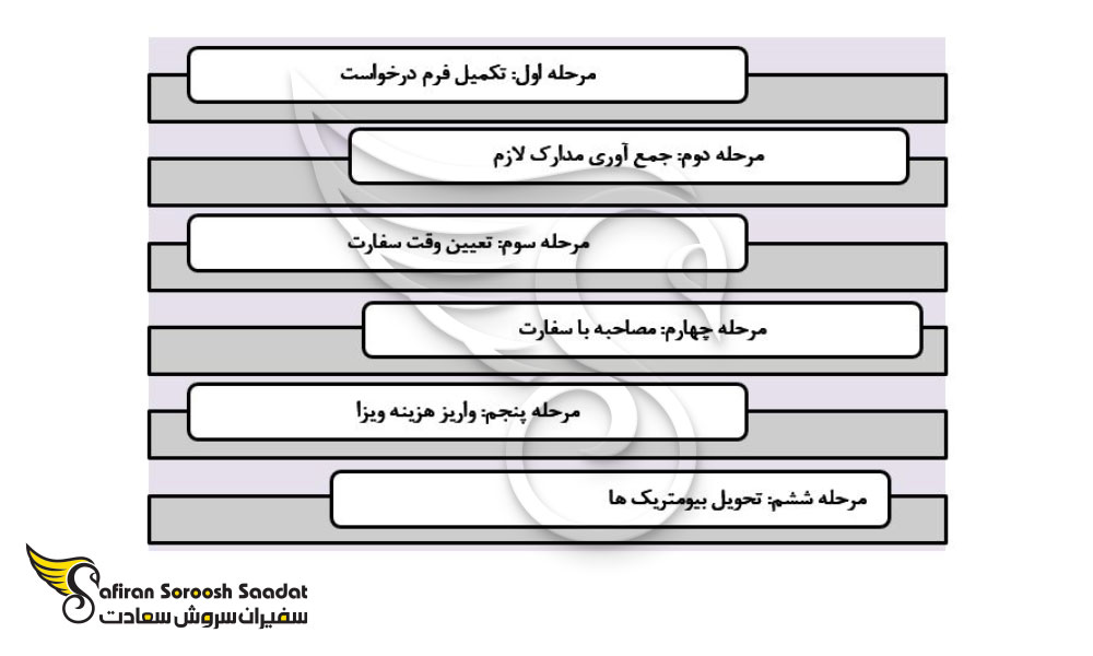 شرایط ویزا جهت تحصیل مهندسی در آلمان