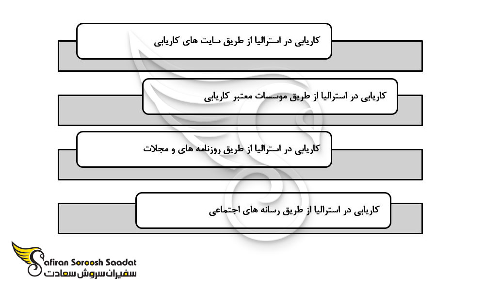 روش های کاریابی و یافتن اسپانسر ایالتی استرالیا