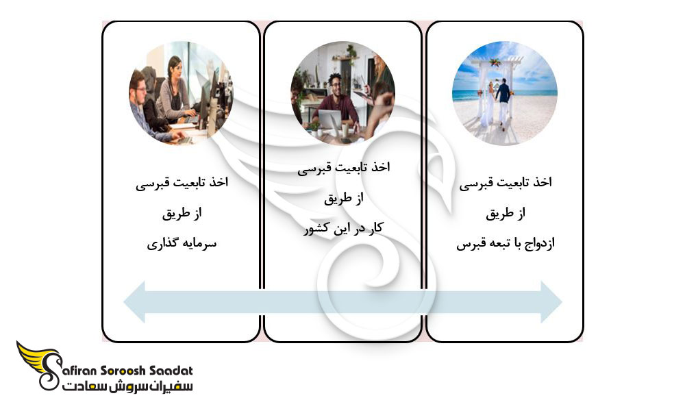 دیگز طرق دست یابی به تابعیت قبرسی